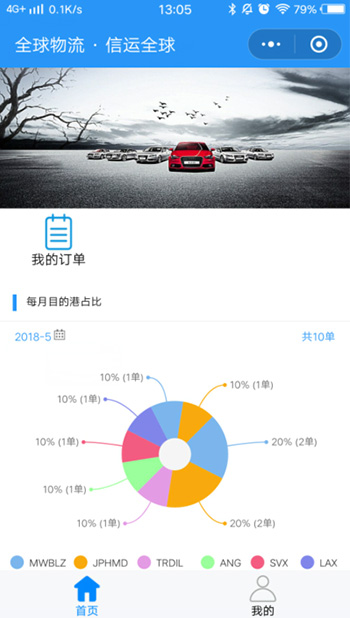 全程物流可視，掌上辦公小助手