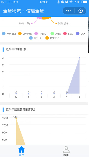 預報在前，就是跑在前端