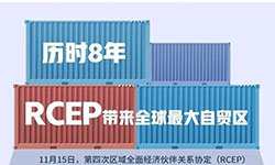 【政策解讀】一圖帶您讀懂RCEP是什么？為何如此重要？