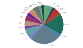 疫情教會了我們什么？貨代SaaS軟件體現了它的重要性！