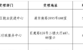 政策解讀丨上海貨代企業(yè)穩(wěn)就業(yè)補貼申請指南看這里