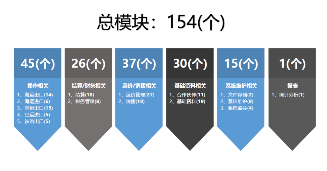 CargoWare系統H5全面升級：耗時700+天，我們創造了一個“不可能”的奇跡