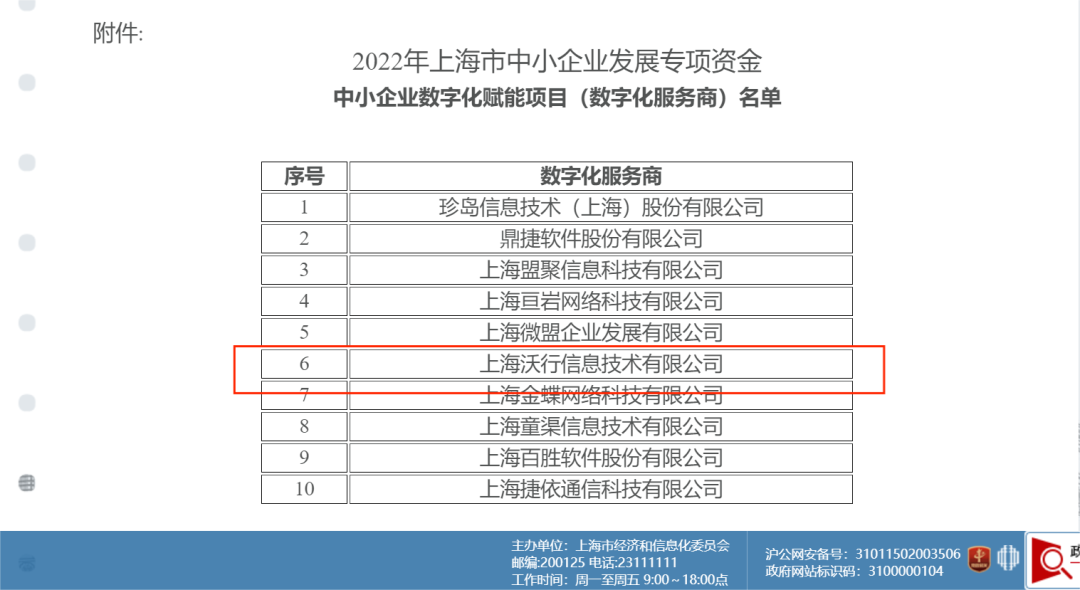 【喜報】WallTech被認定為上海市中小企業數字化賦能項目數字化服務商，這些客戶福利不可錯過