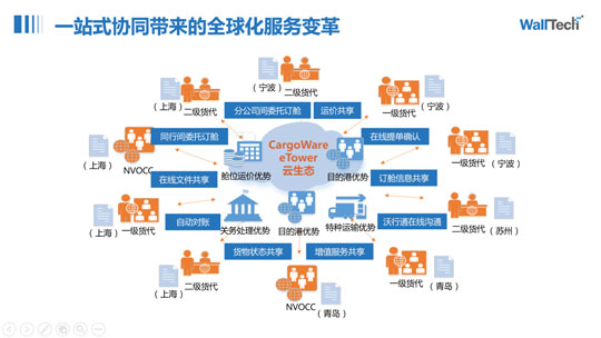 WallTech出席鐵水聯運發展論壇 | 從開年場盛會看2023市場走勢？