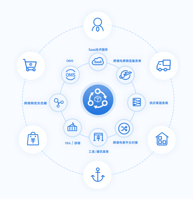 貨代公司出貨系統
