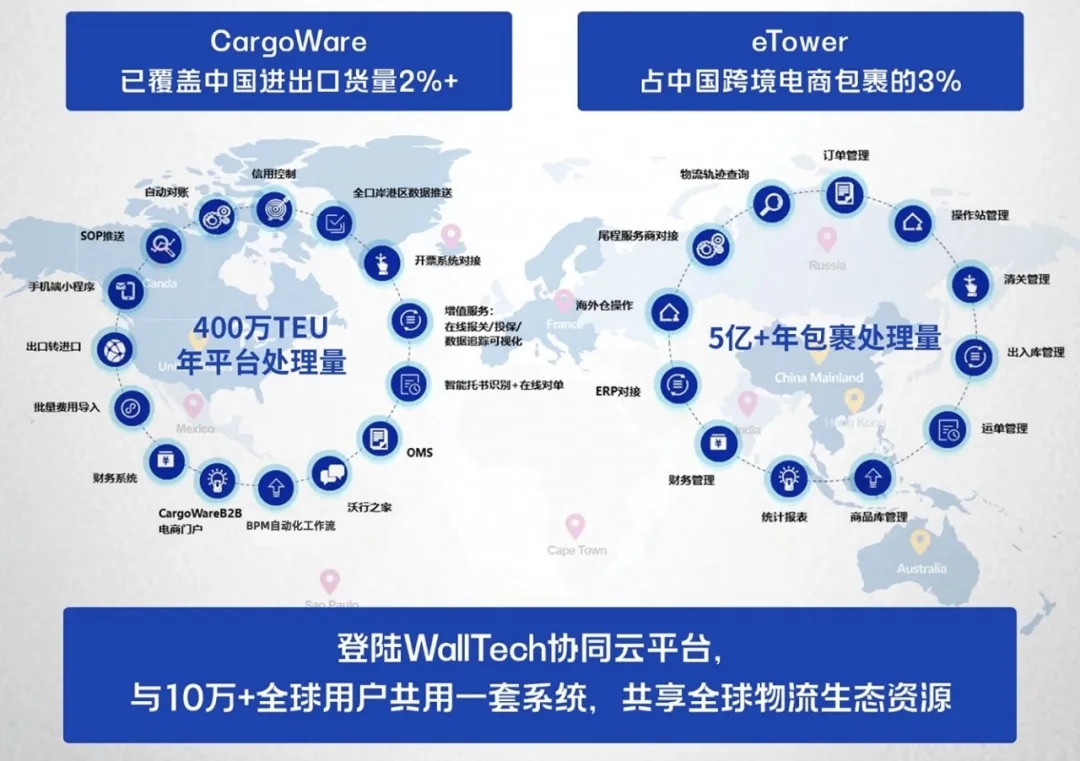 跨境電商物流的軟件-穩定性、可靠性、多方協作性、開放性和可擴展性作為重要參考