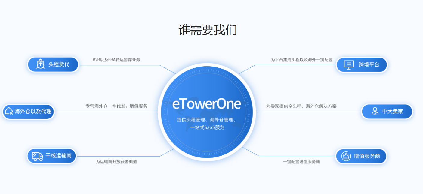 跨境物流統(tǒng)計(jì)軟件-快速生成符合業(yè)務(wù)需求的報(bào)表，提升工作效率