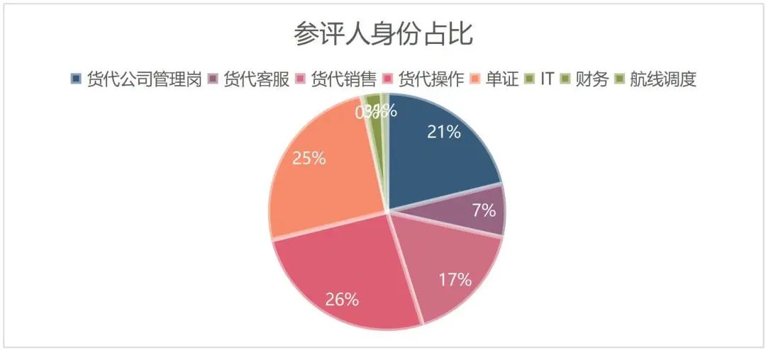 國際物流系統(tǒng)：費用核算介紹