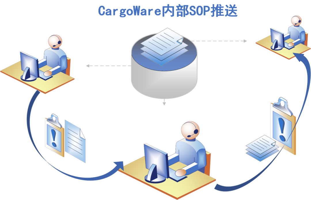跨境電商物流系統現狀分析