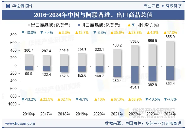 大動作！阿聯(lián)酋上線“反恐預申報”新規(guī)，怎么申報？一文深度拆解，手把手教你合規(guī)通關！