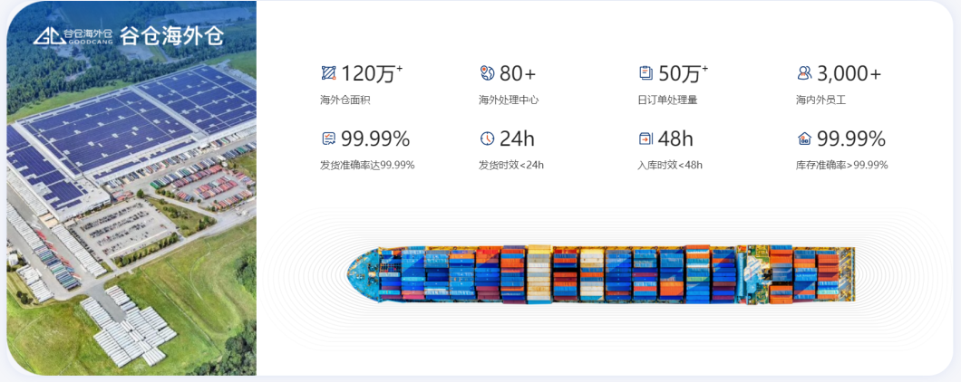 海外倉一件代發WMS系統