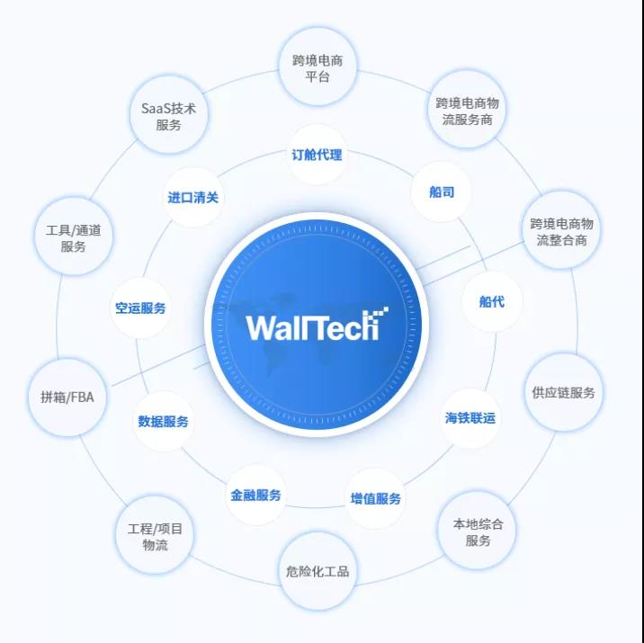 國際物流費用智能核算系統