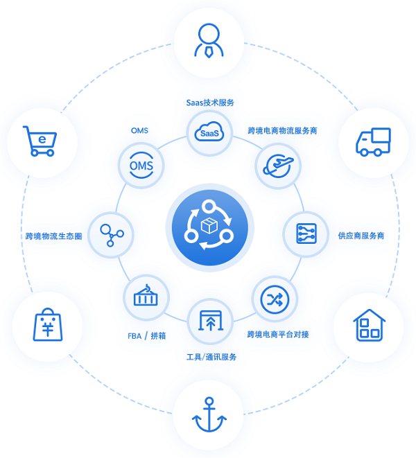 貨代公司單證系統